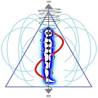( Illustration originally appeared in systemology handbook : "Reality Engineering" by Joshua Free )